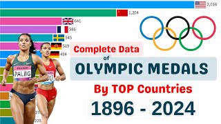 Total OLYMPIC MEDALS by TOP Countries 18962024 [upl. by Higley]