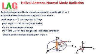 Helical Antenna Normal Mode Radiation Hindi  Antenna [upl. by Llehcim118]