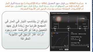 محاضرة 8 فيزياء ذرية تجربة فرانك هيرتز [upl. by Spanjian]