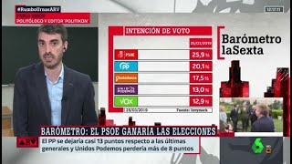 Analizamos los dos errores del PP en plena precampaña al atacar a las mujeres y los jubilados [upl. by Farrah]