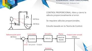 Controlador PID [upl. by Atillertse]