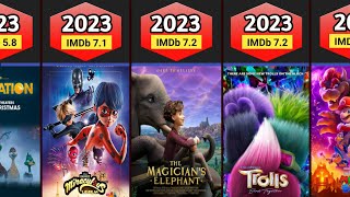 2023 Animated Movies List [upl. by Reich]