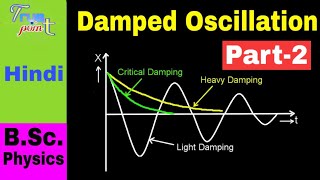 Damped Oscillation  Part 2  in Hindi for BSc [upl. by Darton]