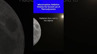 Misconception Radiation Violates the Second Law of Thermodynamics [upl. by Hanschen260]