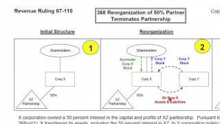 Rev Rul 87110 TaxFree Reorganization of Corporate Partner Resulted in Partnership Termination [upl. by Shane968]