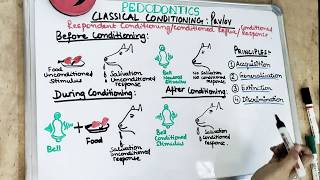 classical conditioning theory of ivan pavlov I pediatric dentistry [upl. by Shore]