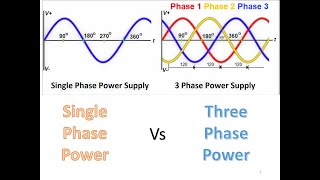 Single phase vs three phase power calculation [upl. by Aronle368]