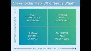 Stakeholder Mapping [upl. by Bishop]