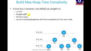 Time Complexity of Build Max Heap [upl. by Garris951]