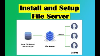 Install and setup File server windows server 2022 techglobewebcast fileserver [upl. by Marybelle]