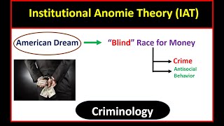 Institutional Anomie Theory  Criminological Perspective  Criminology  CSS criminology Lectures [upl. by Yren772]