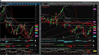 Cycle Low Retracement ORCL [upl. by Ahsinotna223]