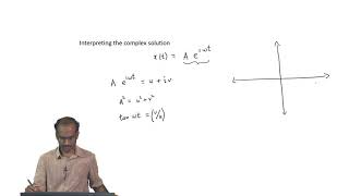 Damped oscillator  Part 1 [upl. by Lehcin]