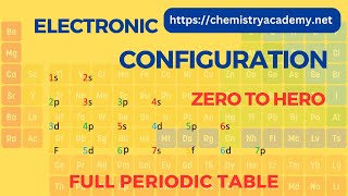 Electronic Configuration Of Elements  Periodic Table With Electron Configuration [upl. by Kelula791]