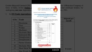 Cochin Shipyard Apprentice Vacancy 2024  कोचीन शिपयार्ड अपरेंटिस रिक्ति 2024 [upl. by Naji789]