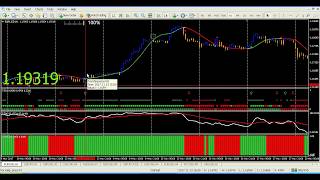 Forex Systems  Trend Squezeer Forex Trading System [upl. by Kamaria949]