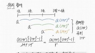 원리합계 [upl. by Ahsirk621]