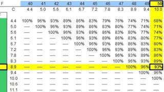 Reading Dew Point Chart [upl. by Natsirhc]