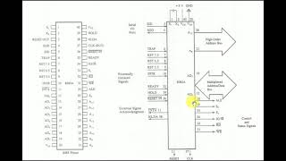 8085 Pinout [upl. by Letsirhc]