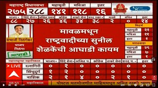 Sunil Shelke Maval result LIVE  Maharashtra Result  Vidhan Sabha  ABP Majha LIVE [upl. by Domonic]