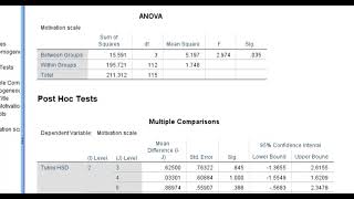 How to analyze Likert scale through ANOVA and interpret the results [upl. by Jannery]