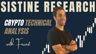 Crypto Technical Analysis  Wednesday 10pm EST [upl. by Eitsyrk955]