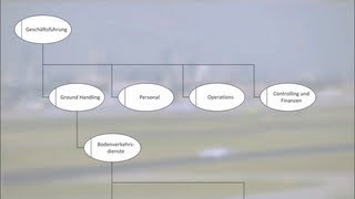 ARIS 24 Organisationssicht  Organigramm Einführung Wirtschaftsinformatik [upl. by Chadbourne]