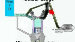 Antiencrassement des vannes EGR et FAP nettoyage antipollution économie [upl. by Landis]