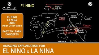 EL NINO amp LA NINA  ENSO  Indian Ocean Dipole IOD की पूरी प्रक्रिया को जानिए  Indian Monsoon [upl. by Tasha]