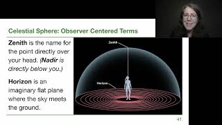 13 Mapping the Sky  GRCC Astronomy with Dr Woolsey [upl. by Oicnedurp]