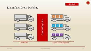 Cross Docking  👨🏼‍🎓 EINFACH ERKLÄRT 👩🏼‍🎓 [upl. by Alisia]