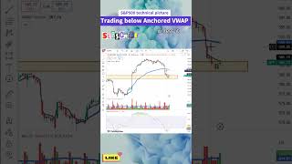 SPY VWAP Breakdown Anchored VWAP amp RSI Analysis Explained [upl. by Leary]