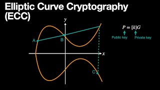 Elliptic Curve Cryptography 101 [upl. by Arimay]