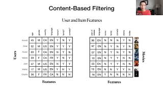 Building a MovieLens Recommender System [upl. by Yelwar198]