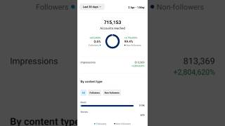 instagram reels earning proof instagram reels bonus eligibilityinstagram monetization [upl. by Elatnahc951]