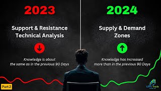 What is Supply amp Demand Zones  How to draw Supply amp Demand Zones  What is DBR RBR RBD amp DBD [upl. by Neeluj]