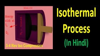 Isothermal process in Hindi [upl. by Anuaf]