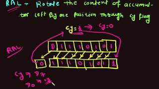 Microprocessor 8085   Rotate Instruction   RAL   RLC   RAR   RRC [upl. by Etnoval]