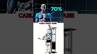 Cable Shoulder Workouts The Ultimate Guide shouldersworkout [upl. by Nelle]