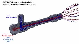 Everloy spray nozzles for DeNOx system SCR amp SNCR [upl. by Nasas361]