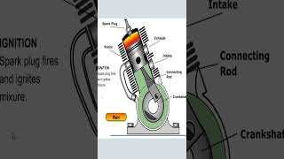 2 zamanlı motor çalışma prensibi ve aşamaları [upl. by Annaek]