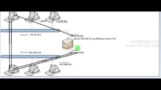 How to Enable LAN Routing In Widnows Server 2012 R2 [upl. by Annanhoj567]