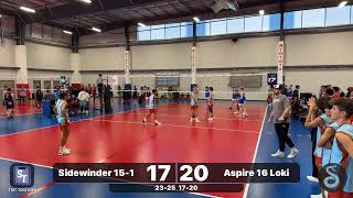 Sidewinder 151 vs Aspire 16 Loki [upl. by Salb961]