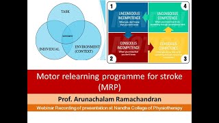 Motor relearning programme  MRP for Stroke Basics  J Carr and J Shepherd Stroke Physiotherapy [upl. by Kauffman]