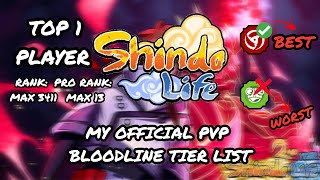 Shindo Life  Top 1 Shinobi Official Bloodline Tier List [upl. by Aleusnoc865]