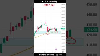 fibonacci trading strategy stockmarket shorts foryou [upl. by Oirromed764]