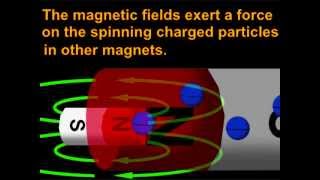 Voltage Current Electricity Magnetism [upl. by Hedwig]