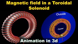 Toroid  Toroidal solenoid  magnetic field inside outside and at he center of the toroid  class 12 [upl. by Eilrak]