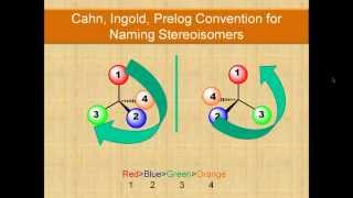 Cahn Ingold Prelog Convention [upl. by Dleifrag]