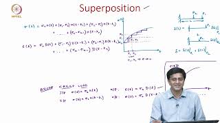 3A Introduction to linear viscoelasticity [upl. by Ylas983]